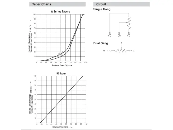 Bourns Potentiometer Mini 1M Log Knurled Shaft